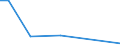 Flow: Exports / Measure: Values / Partner Country: Japan / Reporting Country: Austria