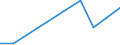 Flow: Exports / Measure: Values / Partner Country: Japan / Reporting Country: France incl. Monaco & overseas