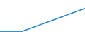 Flow: Exports / Measure: Values / Partner Country: Japan / Reporting Country: Korea, Rep. of