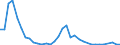 Flow: Exports / Measure: Values / Partner Country: Japan / Reporting Country: New Zealand