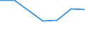 Flow: Exports / Measure: Values / Partner Country: New Zealand / Reporting Country: Italy incl. San Marino & Vatican