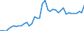 Flow: Exports / Measure: Values / Partner Country: World / Reporting Country: Canada