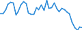 Flow: Exports / Measure: Values / Partner Country: World / Reporting Country: Denmark