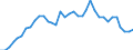 Flow: Exports / Measure: Values / Partner Country: World / Reporting Country: France incl. Monaco & overseas