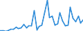 Flow: Exports / Measure: Values / Partner Country: World / Reporting Country: Greece