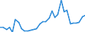 Flow: Exports / Measure: Values / Partner Country: World / Reporting Country: Hungary