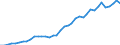 Flow: Exports / Measure: Values / Partner Country: World / Reporting Country: Italy incl. San Marino & Vatican