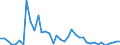 Flow: Exports / Measure: Values / Partner Country: World / Reporting Country: Japan