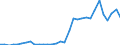 Flow: Exports / Measure: Values / Partner Country: World / Reporting Country: Poland