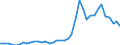 Flow: Exports / Measure: Values / Partner Country: World / Reporting Country: Portugal