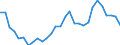 Handelsstrom: Exporte / Maßeinheit: Werte / Partnerland: World / Meldeland: Slovenia