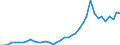 Flow: Exports / Measure: Values / Partner Country: World / Reporting Country: Switzerland incl. Liechtenstein