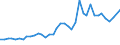 Handelsstrom: Exporte / Maßeinheit: Werte / Partnerland: World / Meldeland: United Kingdom