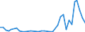 Flow: Exports / Measure: Values / Partner Country: Solomon Isds. / Reporting Country: Australia