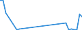 Flow: Exports / Measure: Values / Partner Country: Solomon Isds. / Reporting Country: New Zealand