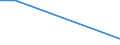 Flow: Exports / Measure: Values / Partner Country: Sri Lanka / Reporting Country: Denmark