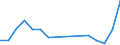 Flow: Exports / Measure: Values / Partner Country: Sri Lanka / Reporting Country: France incl. Monaco & overseas