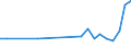 Flow: Exports / Measure: Values / Partner Country: Sri Lanka / Reporting Country: Germany