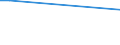 Flow: Exports / Measure: Values / Partner Country: Sri Lanka / Reporting Country: Netherlands