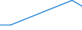 Flow: Exports / Measure: Values / Partner Country: Sri Lanka / Reporting Country: Slovenia