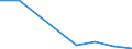 Flow: Exports / Measure: Values / Partner Country: Sri Lanka / Reporting Country: Spain