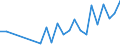 Handelsstrom: Exporte / Maßeinheit: Werte / Partnerland: Sri Lanka / Meldeland: Switzerland incl. Liechtenstein