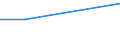 Flow: Exports / Measure: Values / Partner Country: Sri Lanka / Reporting Country: United Kingdom