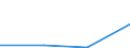 Flow: Exports / Measure: Values / Partner Country: China / Reporting Country: Austria