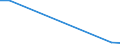 Flow: Exports / Measure: Values / Partner Country: China / Reporting Country: Finland