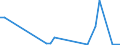 Flow: Exports / Measure: Values / Partner Country: China / Reporting Country: Switzerland incl. Liechtenstein