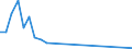 Flow: Exports / Measure: Values / Partner Country: Chinese Taipei / Reporting Country: Germany