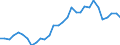 Handelsstrom: Exporte / Maßeinheit: Werte / Partnerland: World / Meldeland: Belgium