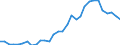 Flow: Exports / Measure: Values / Partner Country: World / Reporting Country: Czech Rep.