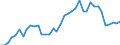 Flow: Exports / Measure: Values / Partner Country: World / Reporting Country: Denmark