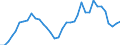 Flow: Exports / Measure: Values / Partner Country: World / Reporting Country: France incl. Monaco & overseas