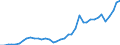 Flow: Exports / Measure: Values / Partner Country: World / Reporting Country: Greece