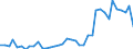 Flow: Exports / Measure: Values / Partner Country: World / Reporting Country: Iceland