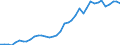 Flow: Exports / Measure: Values / Partner Country: World / Reporting Country: Italy incl. San Marino & Vatican