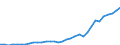 Flow: Exports / Measure: Values / Partner Country: World / Reporting Country: Mexico