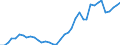 Handelsstrom: Exporte / Maßeinheit: Werte / Partnerland: World / Meldeland: Netherlands