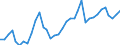 Handelsstrom: Exporte / Maßeinheit: Werte / Partnerland: World / Meldeland: Sweden