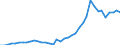 Flow: Exports / Measure: Values / Partner Country: World / Reporting Country: Switzerland incl. Liechtenstein