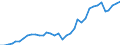 Flow: Exports / Measure: Values / Partner Country: World / Reporting Country: USA incl. PR. & Virgin Isds.