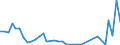 Flow: Exports / Measure: Values / Partner Country: American Samoa / Reporting Country: Australia