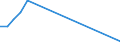 Flow: Exports / Measure: Values / Partner Country: American Samoa / Reporting Country: Denmark