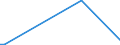 Flow: Exports / Measure: Values / Partner Country: American Samoa / Reporting Country: Germany