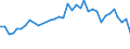 Flow: Exports / Measure: Values / Partner Country: American Samoa / Reporting Country: New Zealand