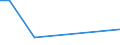 Flow: Exports / Measure: Values / Partner Country: American Samoa / Reporting Country: Sweden