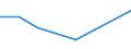 Flow: Exports / Measure: Values / Partner Country: Australia / Reporting Country: Austria