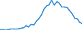 Flow: Exports / Measure: Values / Partner Country: Australia / Reporting Country: Canada